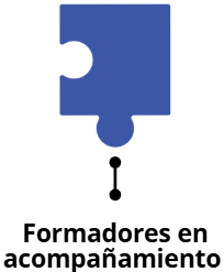 Formadores