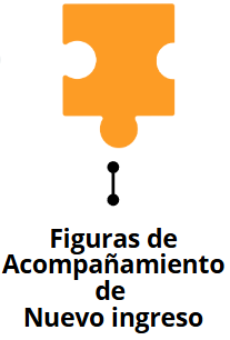 Figuras