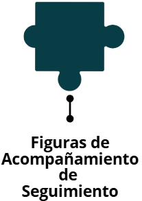 Figuras